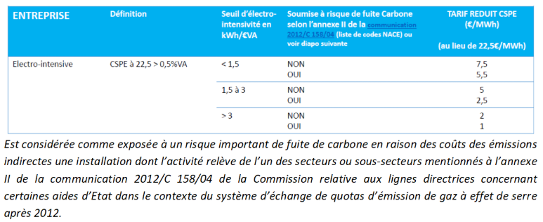 Enalp vous informe sur la fin des tarifs réglementés